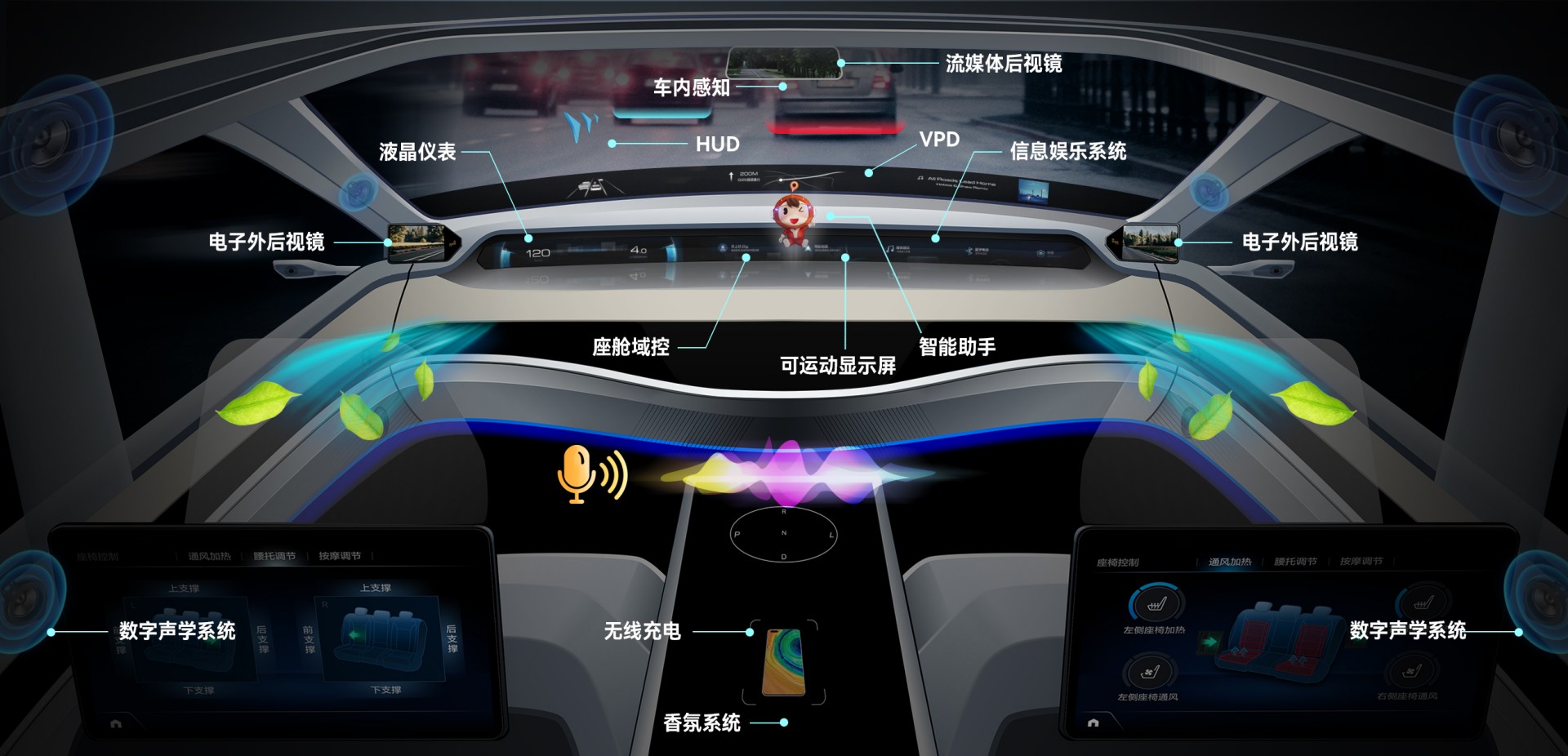 南宫娱乐集团汽车电子营业